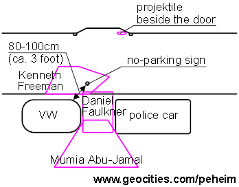 persons at the crime scene