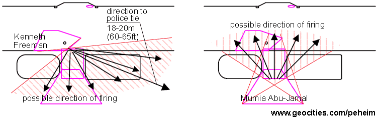 possible directions of firing