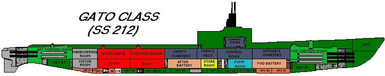 cut-away gif of tench class