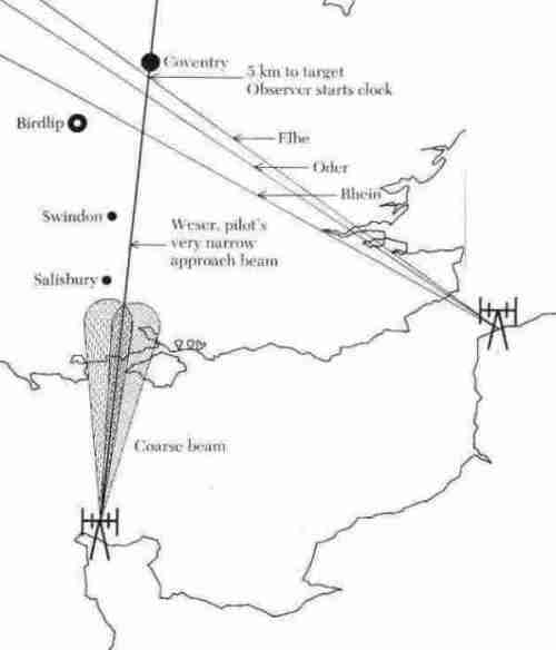 Using X-Gert to locate Coventry