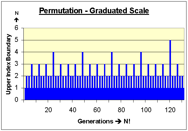A Permutation Ruler