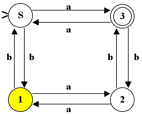 FSA State 1