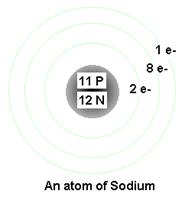 sodium1.gif (4079 bytes)