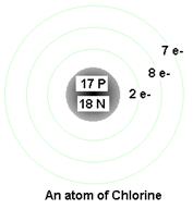 chlorine1.gif (4264 bytes)