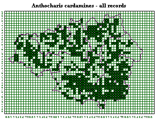 All records since 1980
