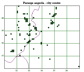 City centre