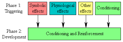 Theory inter-relationships