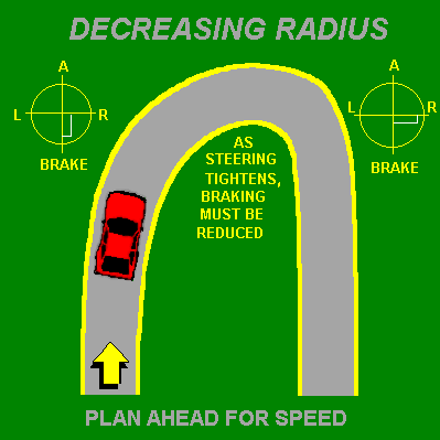 Decreasing radius corner. © John Lee