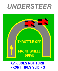 Power off understeer in front-wheel drive car. © John Lee 