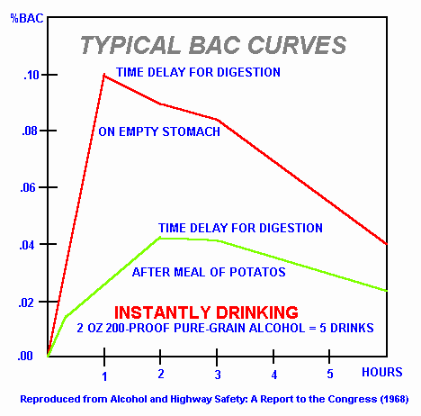 Alcohol is digested in the real world. © John Lee
