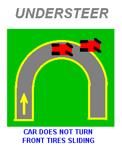 Understeer © John Lee