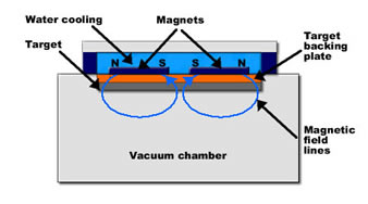 Magnetron Schematic