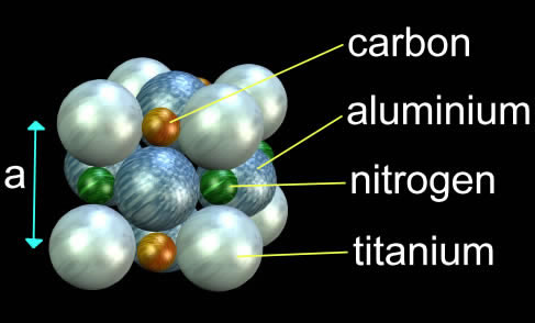 The structure of TiAlCN