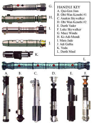 A Jedi's weapon. You'd best learn to use it.
