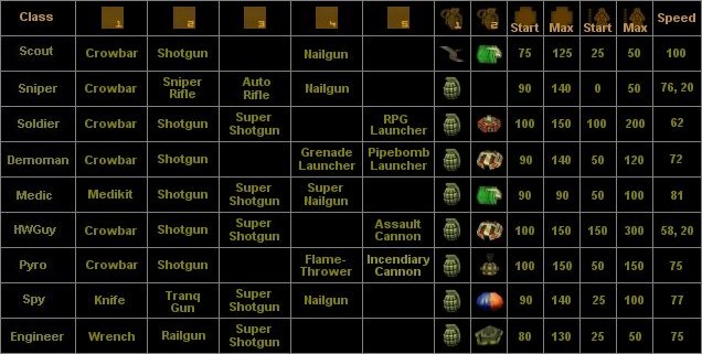Compare and choose