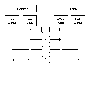 When drawn out, the connection appears as follow