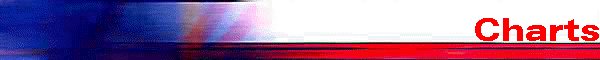 Charts