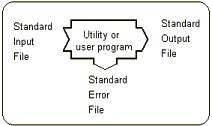 standard devices