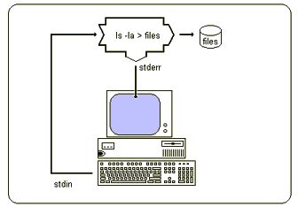 Output to a file