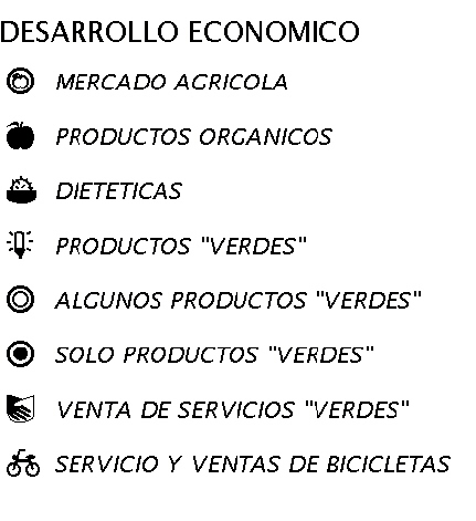 DESARROLLO ECONOMICO