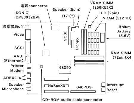 Macintosh Quadra 800