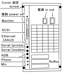 Macintosh Quadra 800