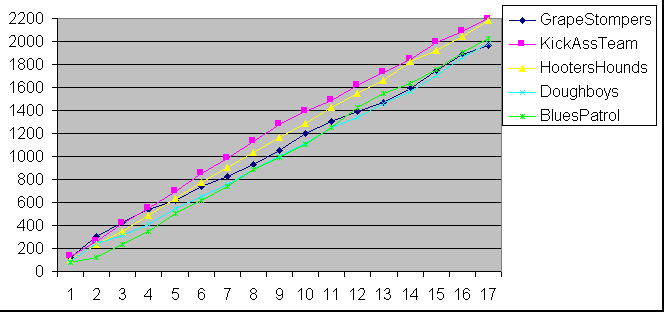 ChartObject Chart 6