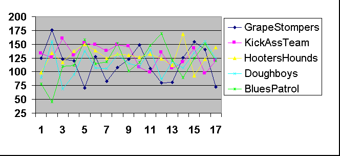 ChartObject Chart 2