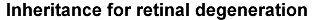 Inheritances for retinal regenerations