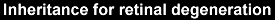 Inheritances of retinal regenerations