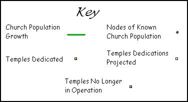 Key