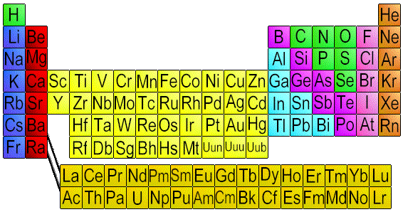 Periodic Table