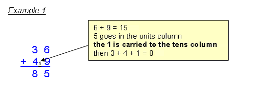 Addition Algorithm1