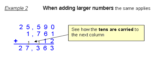 Addition Algorithm 2