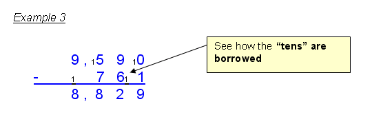 Subtraction Algorithm3