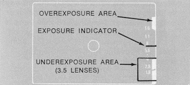 Bell and Howell Auto 35, exposure indicator