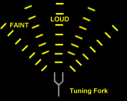 Pattern of a Tuning Fork
