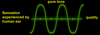 Pure Tone