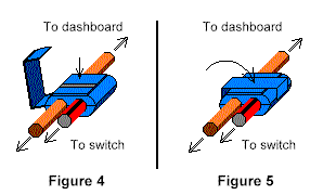 Figures 4 & 5