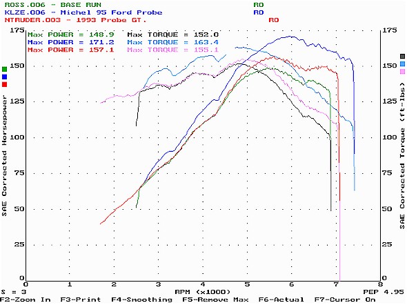 ZE .vs 93 .vs 97 PGTs