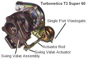 Turbo diagram
