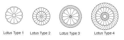 Types of Lotuses