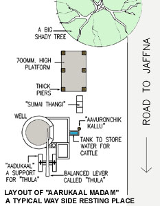 Arukal Madam - Layout