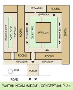 Vaithilingam Madam, Keerimalai