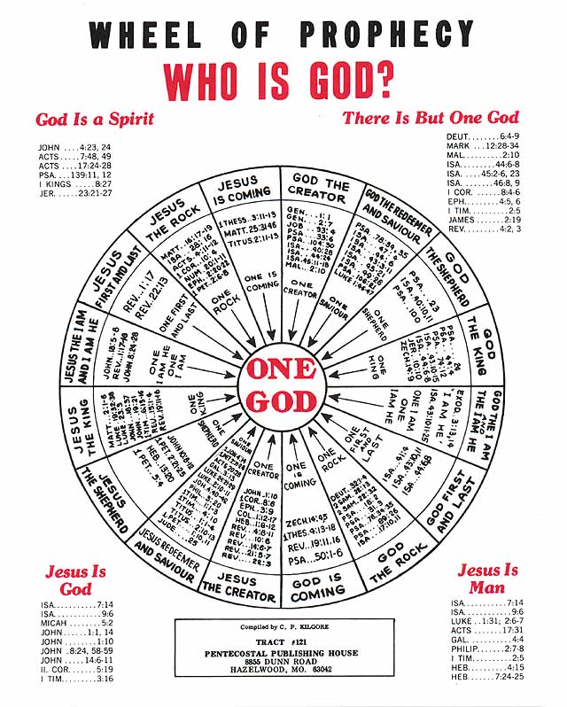 The Oneness Of God Chart