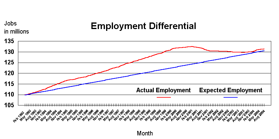 Cool chart