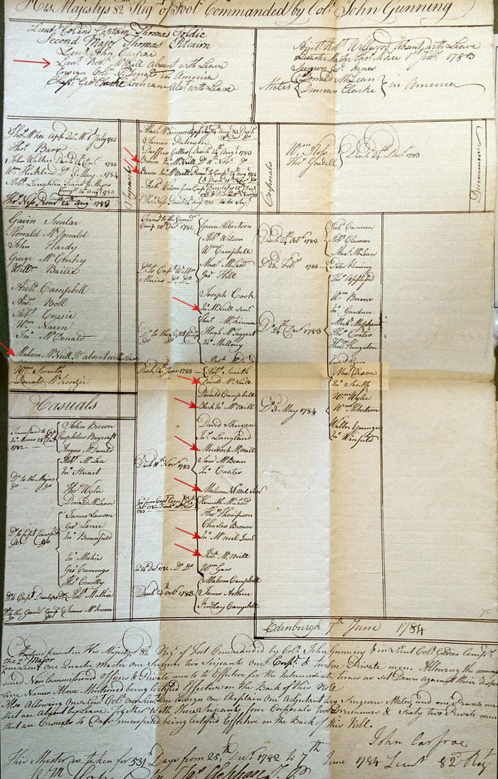 Commissary Generals Roll (unfolded)