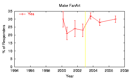 [Trend plot: Make fanart]