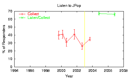 [Trend plot: JPop]