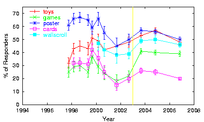 [Trend plot: ]